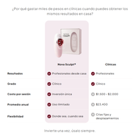 Dispositivo de Moldeo Corporal Nova Sculpt